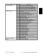 Preview for 17 page of Toshiba e-studio550 Service Handbook