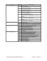 Preview for 18 page of Toshiba e-studio550 Service Handbook