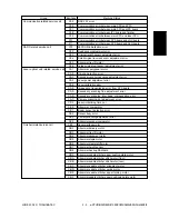 Предварительный просмотр 19 страницы Toshiba e-studio550 Service Handbook