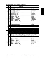 Preview for 25 page of Toshiba e-studio550 Service Handbook