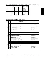 Preview for 27 page of Toshiba e-studio550 Service Handbook