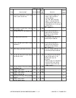 Предварительный просмотр 36 страницы Toshiba e-studio550 Service Handbook