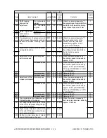 Preview for 38 page of Toshiba e-studio550 Service Handbook