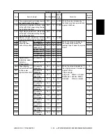 Preview for 39 page of Toshiba e-studio550 Service Handbook