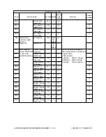 Предварительный просмотр 40 страницы Toshiba e-studio550 Service Handbook