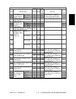 Preview for 41 page of Toshiba e-studio550 Service Handbook