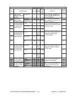 Preview for 42 page of Toshiba e-studio550 Service Handbook