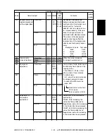 Предварительный просмотр 43 страницы Toshiba e-studio550 Service Handbook