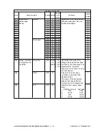 Preview for 44 page of Toshiba e-studio550 Service Handbook