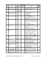 Preview for 46 page of Toshiba e-studio550 Service Handbook