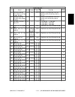 Preview for 47 page of Toshiba e-studio550 Service Handbook