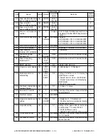 Preview for 48 page of Toshiba e-studio550 Service Handbook