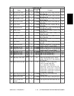 Preview for 49 page of Toshiba e-studio550 Service Handbook