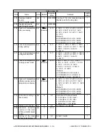 Preview for 50 page of Toshiba e-studio550 Service Handbook