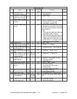 Preview for 52 page of Toshiba e-studio550 Service Handbook