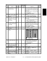 Preview for 53 page of Toshiba e-studio550 Service Handbook