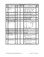 Предварительный просмотр 54 страницы Toshiba e-studio550 Service Handbook