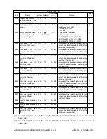 Preview for 56 page of Toshiba e-studio550 Service Handbook