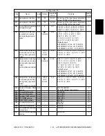 Preview for 57 page of Toshiba e-studio550 Service Handbook