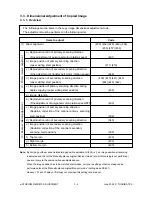 Preview for 64 page of Toshiba e-studio550 Service Handbook