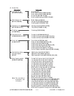 Preview for 108 page of Toshiba e-studio550 Service Handbook