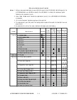 Preview for 110 page of Toshiba e-studio550 Service Handbook