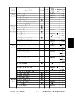 Preview for 111 page of Toshiba e-studio550 Service Handbook