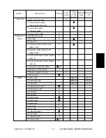 Preview for 113 page of Toshiba e-studio550 Service Handbook