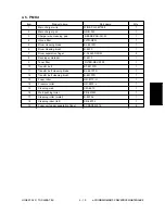 Preview for 123 page of Toshiba e-studio550 Service Handbook