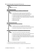 Preview for 148 page of Toshiba e-studio550 Service Handbook