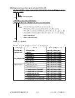 Preview for 156 page of Toshiba e-studio550 Service Handbook