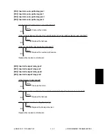 Preview for 179 page of Toshiba e-studio550 Service Handbook