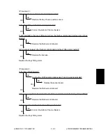 Preview for 211 page of Toshiba e-studio550 Service Handbook