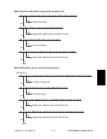 Preview for 219 page of Toshiba e-studio550 Service Handbook