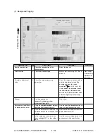 Preview for 236 page of Toshiba e-studio550 Service Handbook