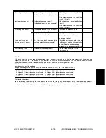 Preview for 237 page of Toshiba e-studio550 Service Handbook