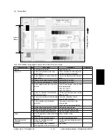 Preview for 239 page of Toshiba e-studio550 Service Handbook