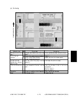 Preview for 241 page of Toshiba e-studio550 Service Handbook