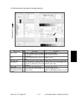 Preview for 245 page of Toshiba e-studio550 Service Handbook