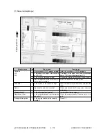 Preview for 246 page of Toshiba e-studio550 Service Handbook