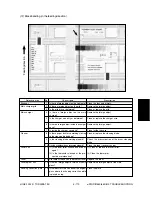 Предварительный просмотр 247 страницы Toshiba e-studio550 Service Handbook