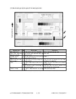 Предварительный просмотр 248 страницы Toshiba e-studio550 Service Handbook