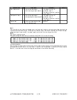 Preview for 250 page of Toshiba e-studio550 Service Handbook