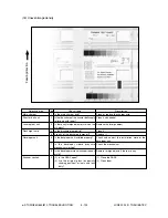 Preview for 252 page of Toshiba e-studio550 Service Handbook