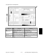 Preview for 255 page of Toshiba e-studio550 Service Handbook