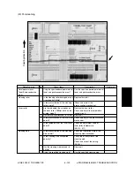 Предварительный просмотр 257 страницы Toshiba e-studio550 Service Handbook