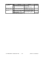 Preview for 258 page of Toshiba e-studio550 Service Handbook