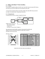 Предварительный просмотр 262 страницы Toshiba e-studio550 Service Handbook