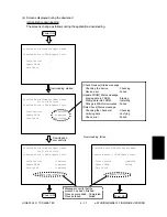 Предварительный просмотр 297 страницы Toshiba e-studio550 Service Handbook