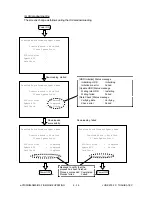 Предварительный просмотр 298 страницы Toshiba e-studio550 Service Handbook